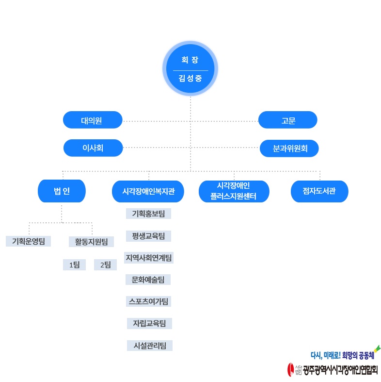 조직도
