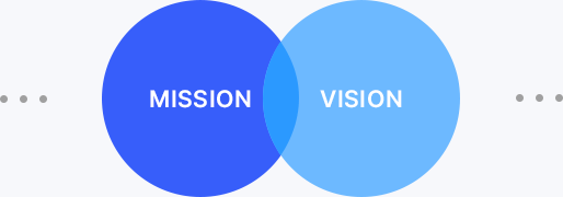 mission vision